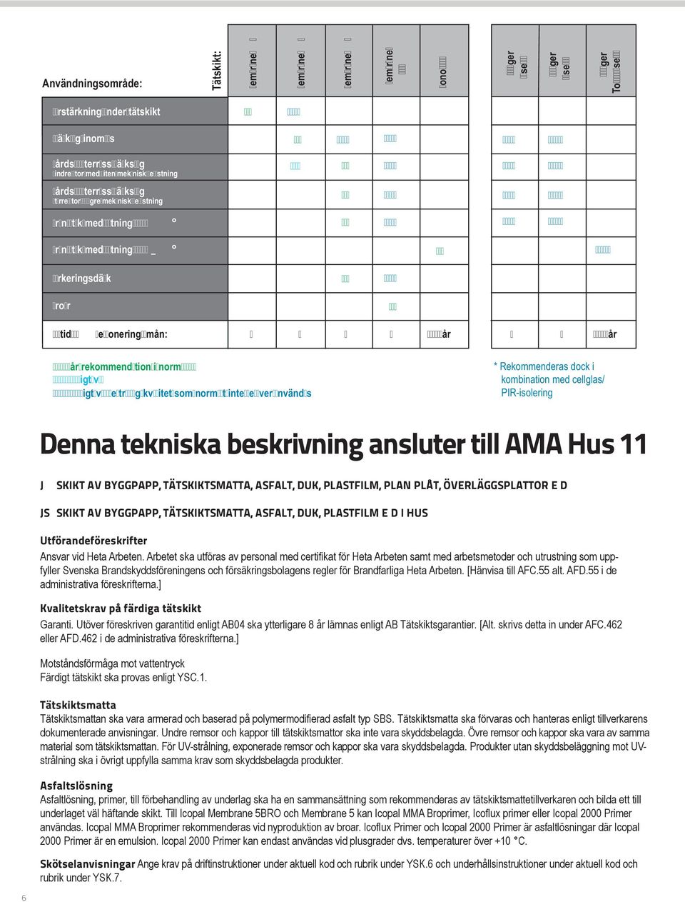 Rekommenderas dock i kombination med cellglas/ PIR-isolering Denna tekniska beskrivning ansluter till AMA Hus 11 J SKIKT AV BYGGPAPP, TÄTSKIKTSMATTA, ASFALT, DUK, PLASTFILM, PLAN PLÅT,