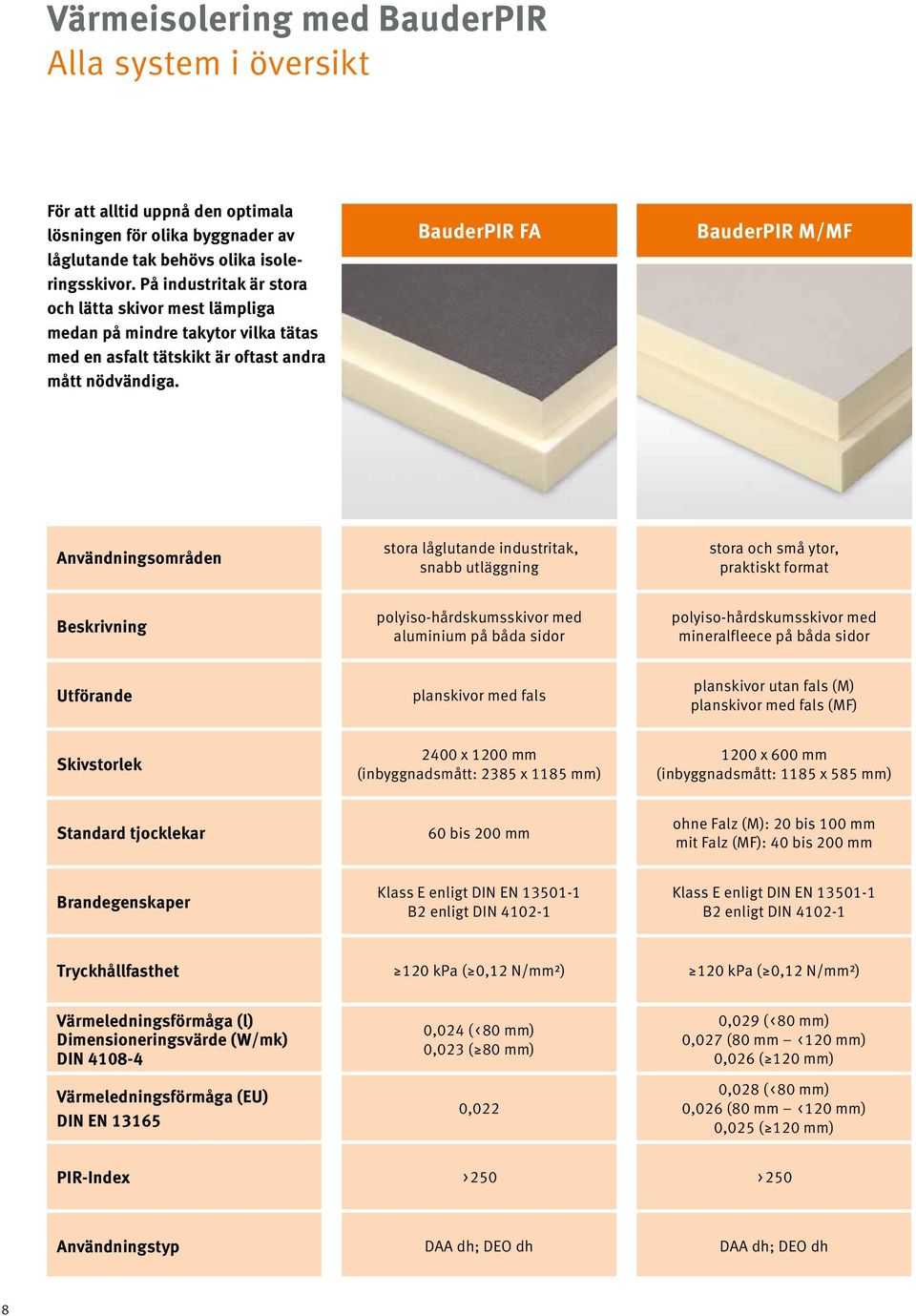 BauderPIR FA BauderPIR M/MF Användningsområden stora låglutande industritak, snabb utläggning stora och små ytor, praktiskt format Beskrivning polyiso-hårdskumsskivor med aluminium på båda sidor