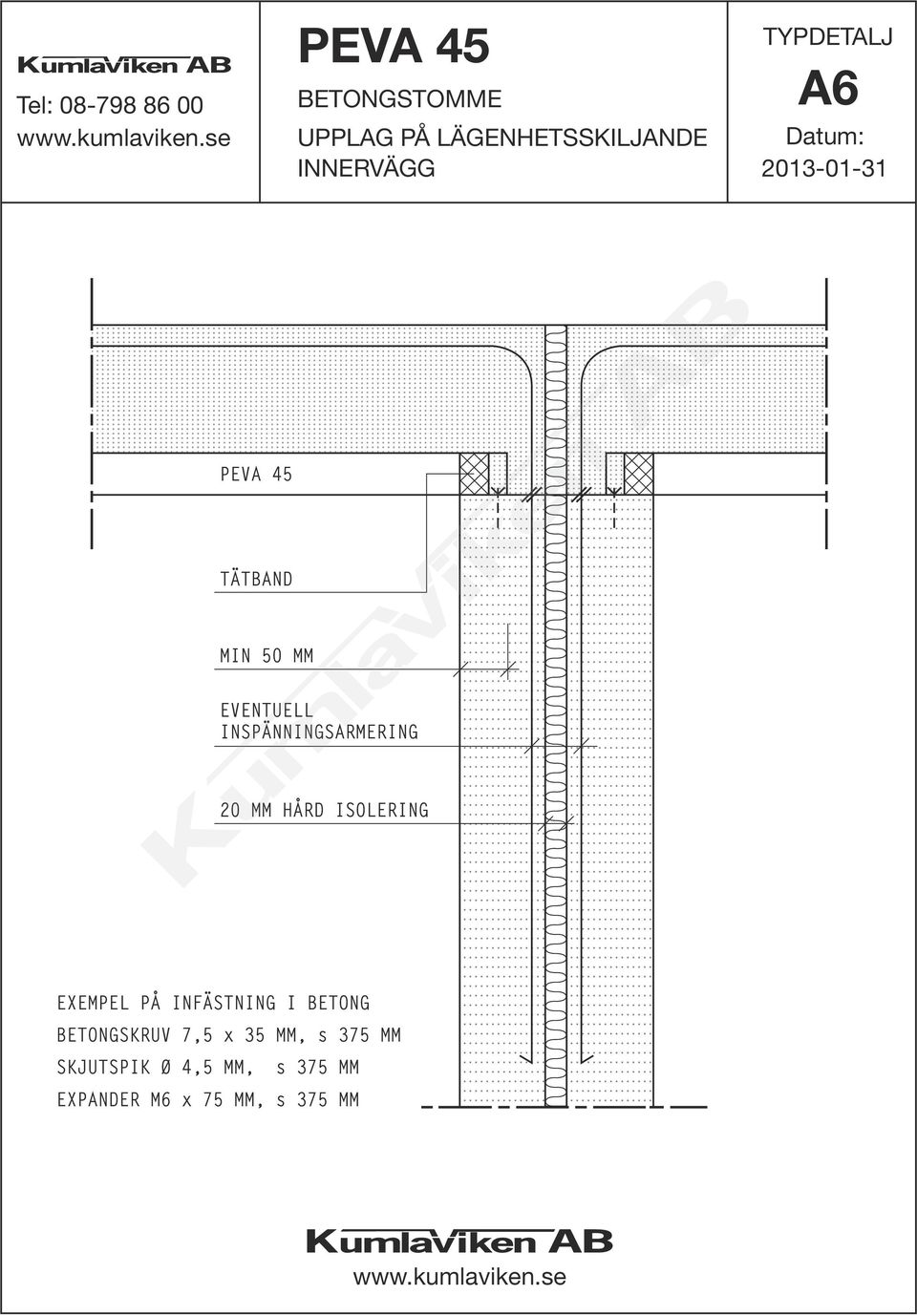 EXEMPEL PÅ INFÄSTNING I BETONG BETONGSKRUV 7,5 x 35 MM, s