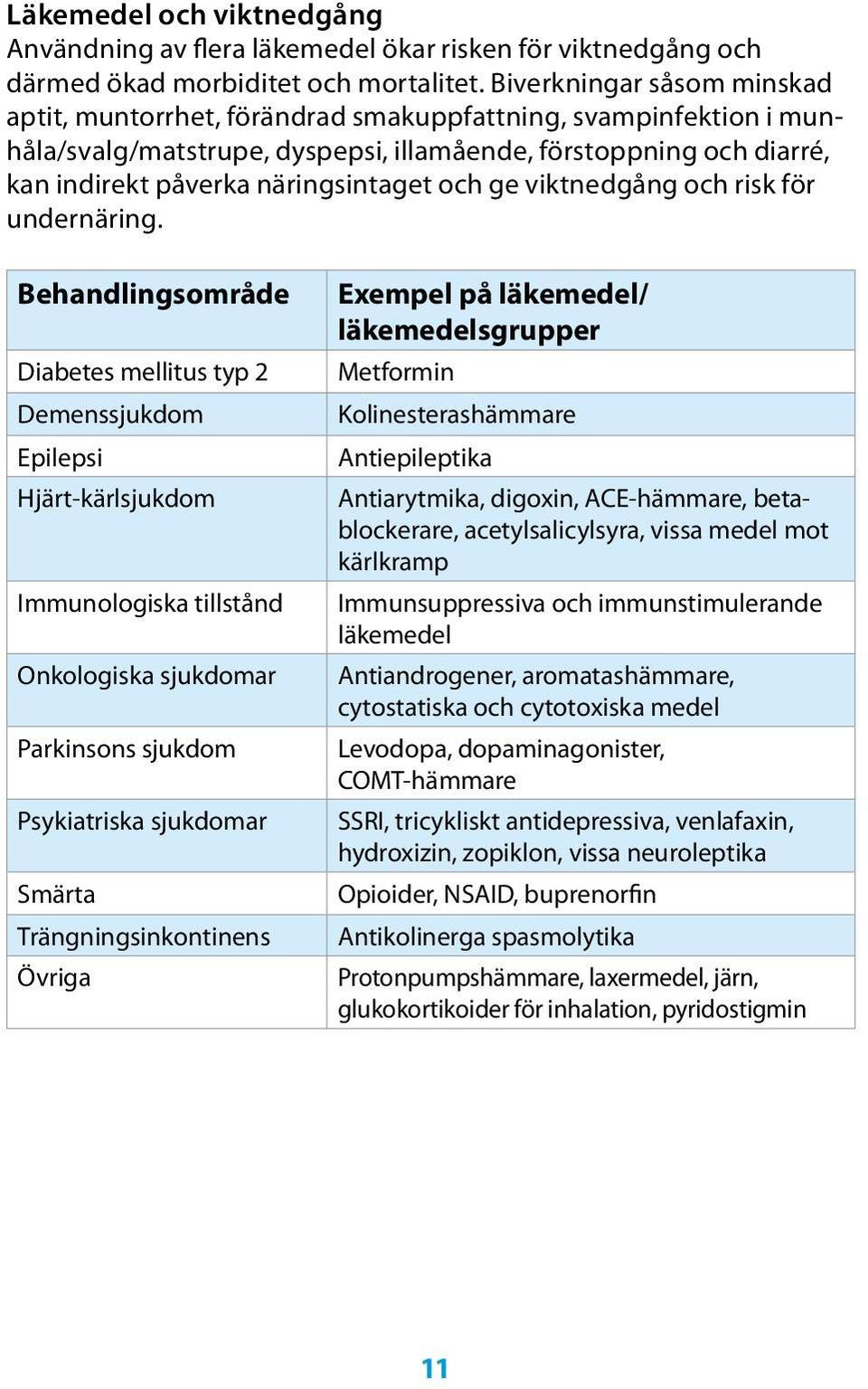 och ge viktnedgång och risk för undernäring.