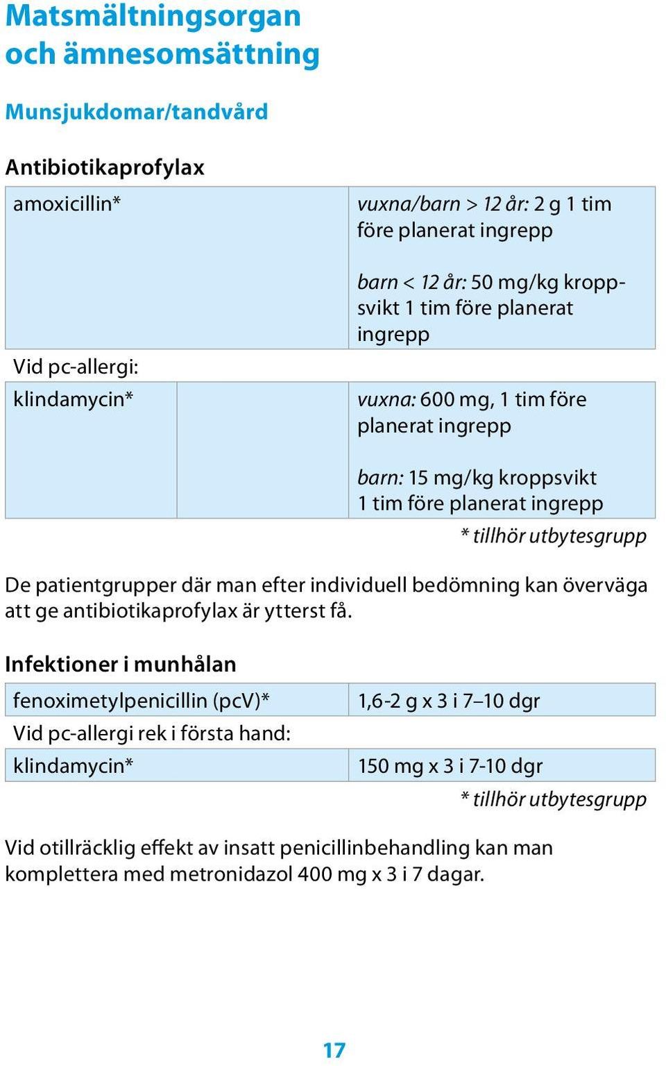 patientgrupper där man efter individuell bedömning kan överväga att ge antibiotikaprofylax är ytterst få.