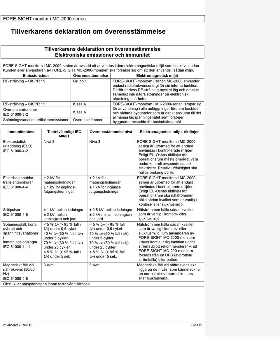 Emissionstest Överensstämmelse Elektromagnetisk miljö RF-strålning CISPR 11 Grupp 1 FORE-SIGHT-monitorn i serien MC-2000 använder endast radiofrekvensenergi för sin interna funktion.