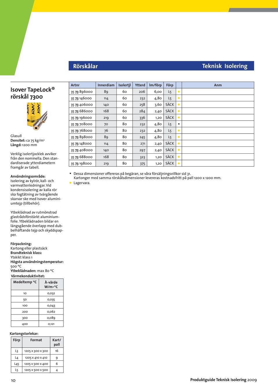 Artnr Innerdiam Isolertjl Ytterd lm/förp Förp Anm 35 73 896000 89 60 206 6,00 L5 35 73 146000 114 60 232 4,80 L5 35 73 406000 140 60 258 3,60 SÄCK 35 73 686000 168 60 284 2,40 SÄCK 35 73 196000 219