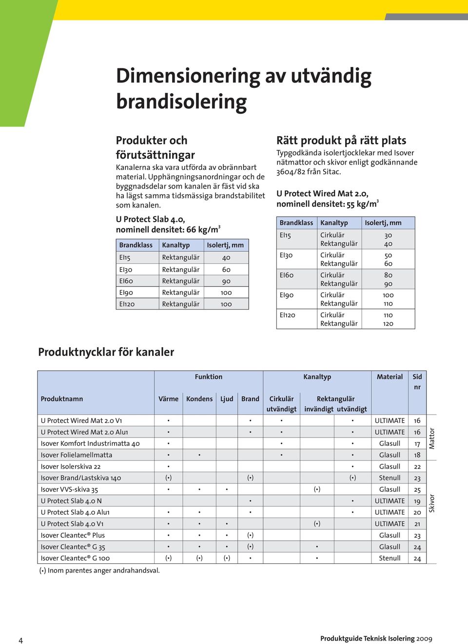 0, nominell densitet: 66 kg/m 3 Brandklass Kanaltyp Isolertj, mm EI15 Rektangulär 40 EI30 Rektangulär 60 EI60 Rektangulär 90 EI90 Rektangulär 100 EI120 Rektangulär 100 Rätt produkt på rätt plats