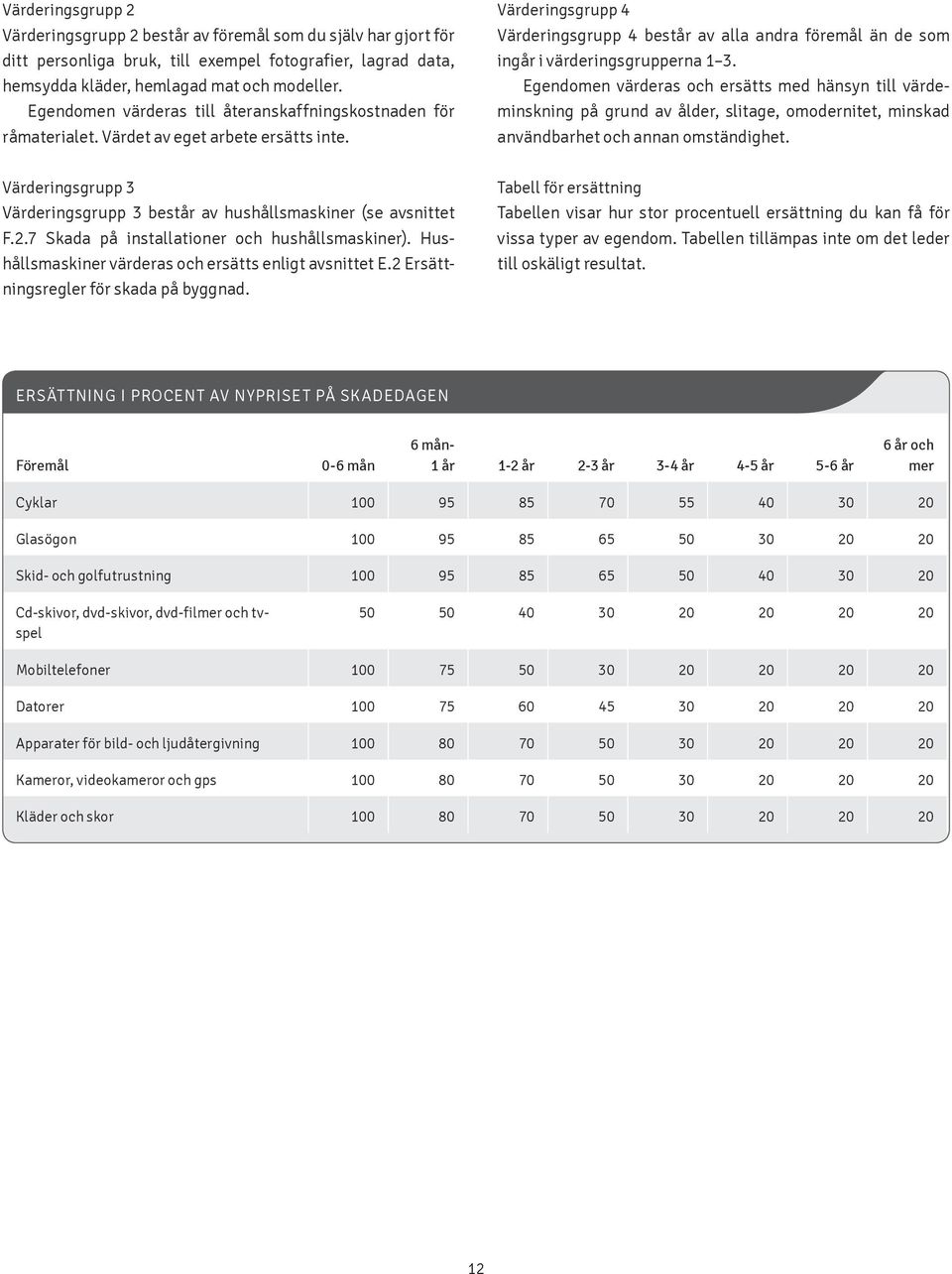 Värderingsgrupp 4 Värderingsgrupp 4 består av alla andra föremål än de som ingår i värderingsgrupperna 1 3.