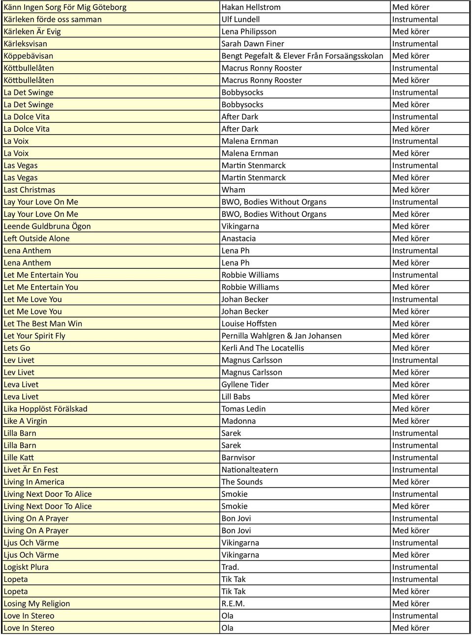 La Det Swinge Bobbysocks Med körer La Dolce Vita Ajer Dark Instrumental La Dolce Vita Ajer Dark Med körer La Voix Malena Ernman Instrumental La Voix Malena Ernman Med körer Las Vegas Mar:n Stenmarck