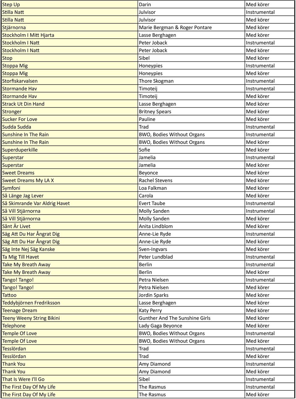 Stormande Hav Timoteij Instrumental Stormande Hav Timoteij Med körer Strack Ut Din Hand Lasse Berghagen Med körer Stronger Britney Spears Med körer Sucker For Love Pauline Med körer Sudda Sudda Trad