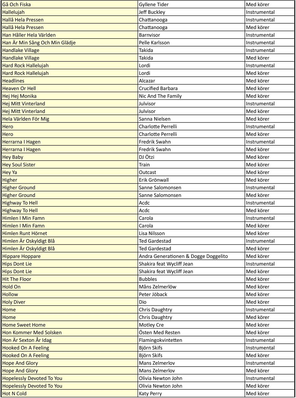 Hallelujah Lordi Med körer Headlines Alcazar Med körer Heaven Or Hell Crucified Barbara Med körer Hej Hej Monika Nic And The Family Med körer Hej MiN Vinterland Julvisor Instrumental Hej MiN
