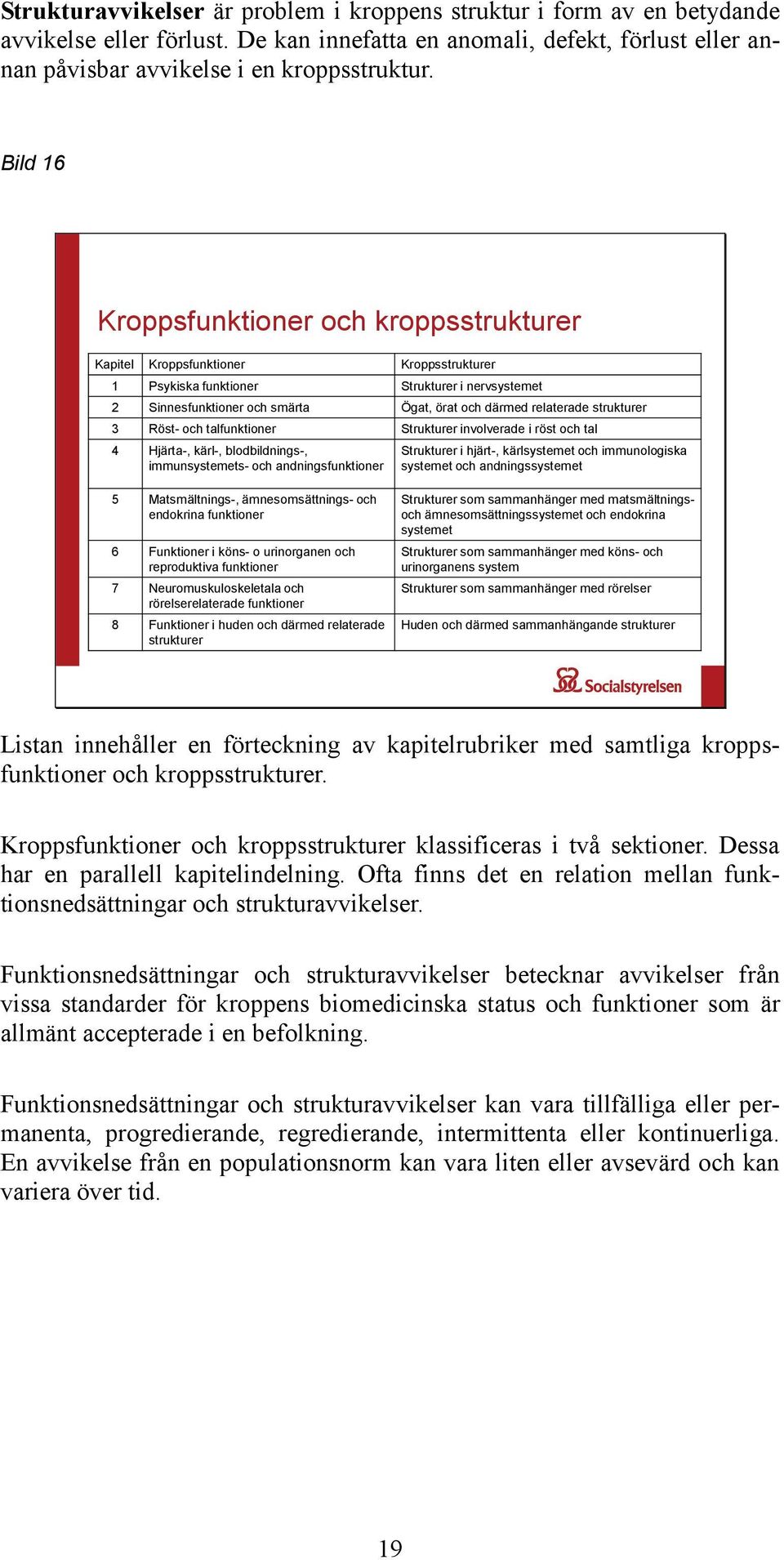 strukturer 3 Röst- och talfunktioner Strukturer involverade i röst och tal 4 Hjärta-, kärl-, blodbildnings-, immunsystemets- och andningsfunktioner Strukturer i hjärt-, kärlsystemet och immunologiska