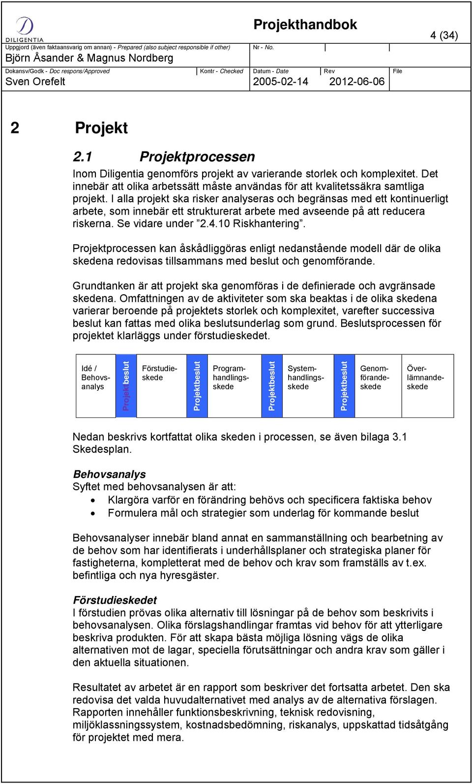 Projektprocessen kan åskådliggöras enligt nedanstående modell där de olika skedena redovisas tillsammans med beslut och genomförande.