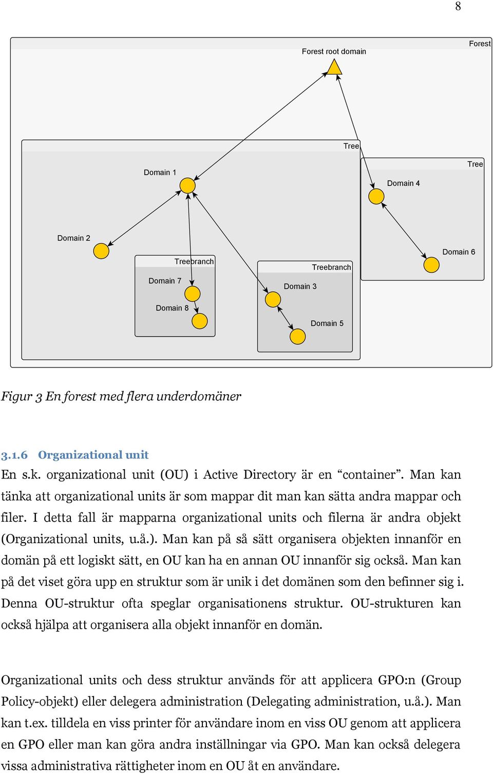 I detta fall är mapparna organizational units och filerna är andra objekt (Organizational units, u.å.).