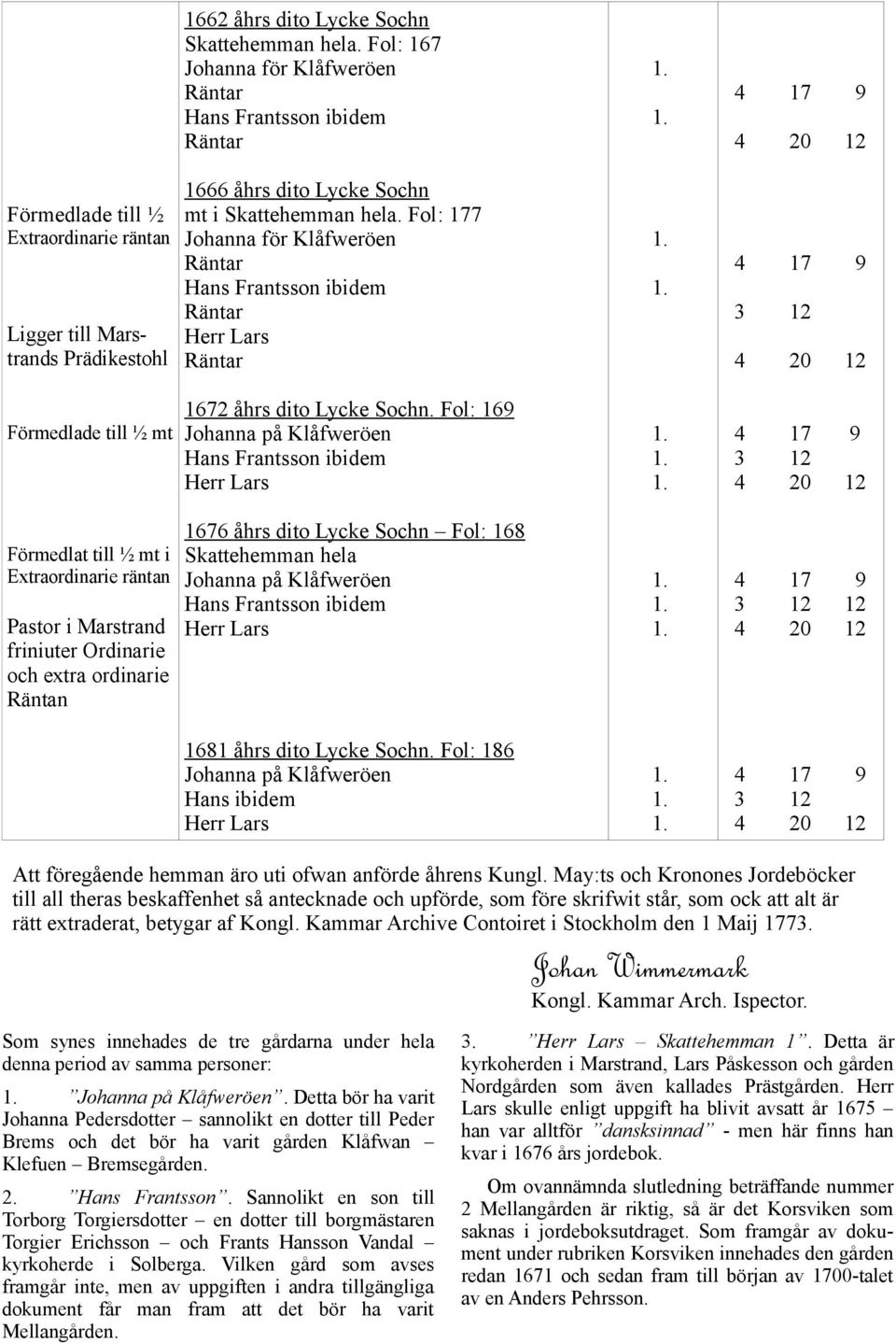 Fol: 177 Johanna för Klåfweröen Räntar Hans Frantsson ibidem Räntar Herr Lars Räntar 4 17 9 4 20 12 4 17 9 3 12 4 20 12 Förmedlade till ½ mt 1672 åhrs dito Lycke Sochn.