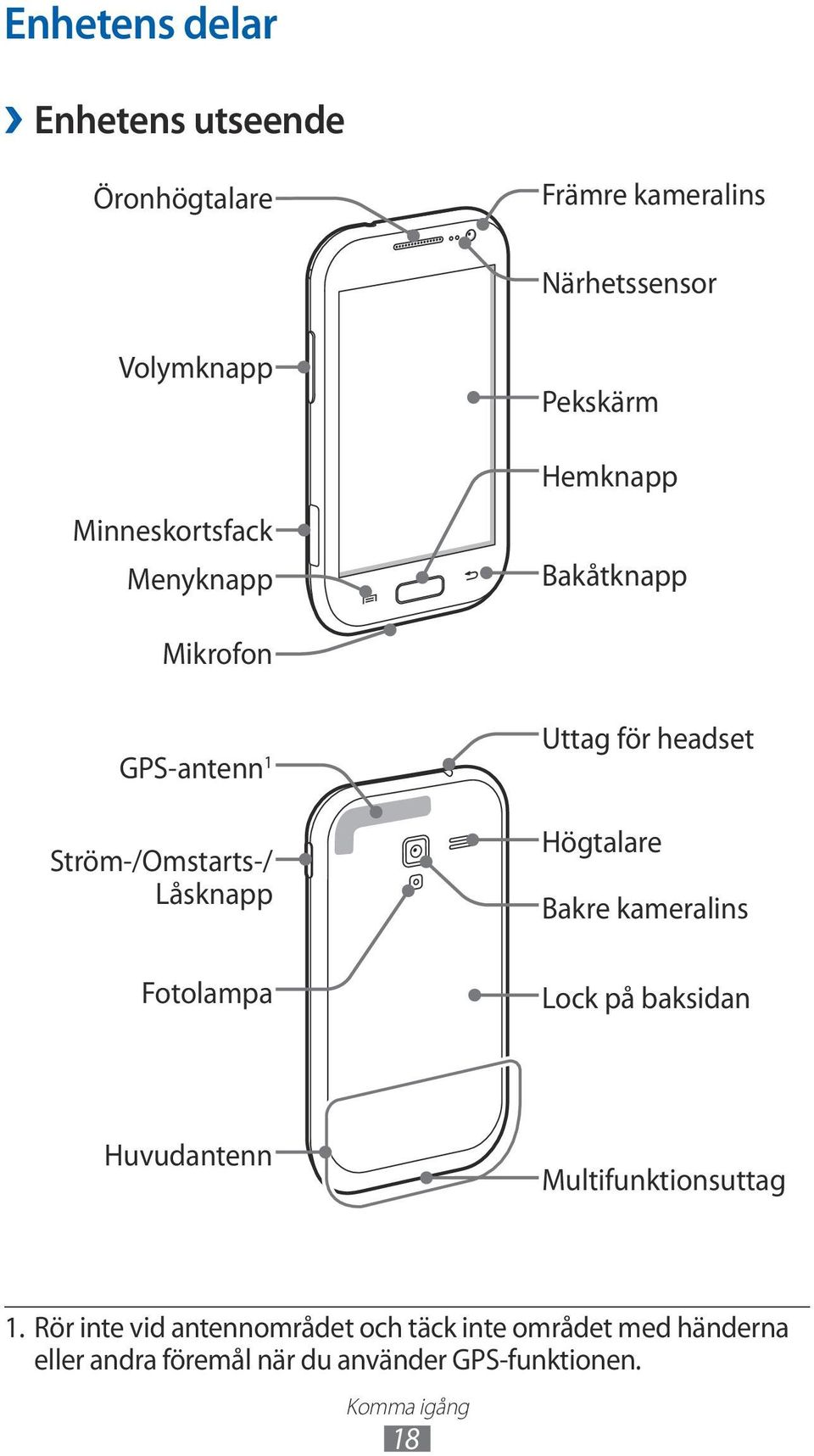 headset Högtalare Bakre kameralins Lock på baksidan Huvudantenn Multifunktionsuttag 1.