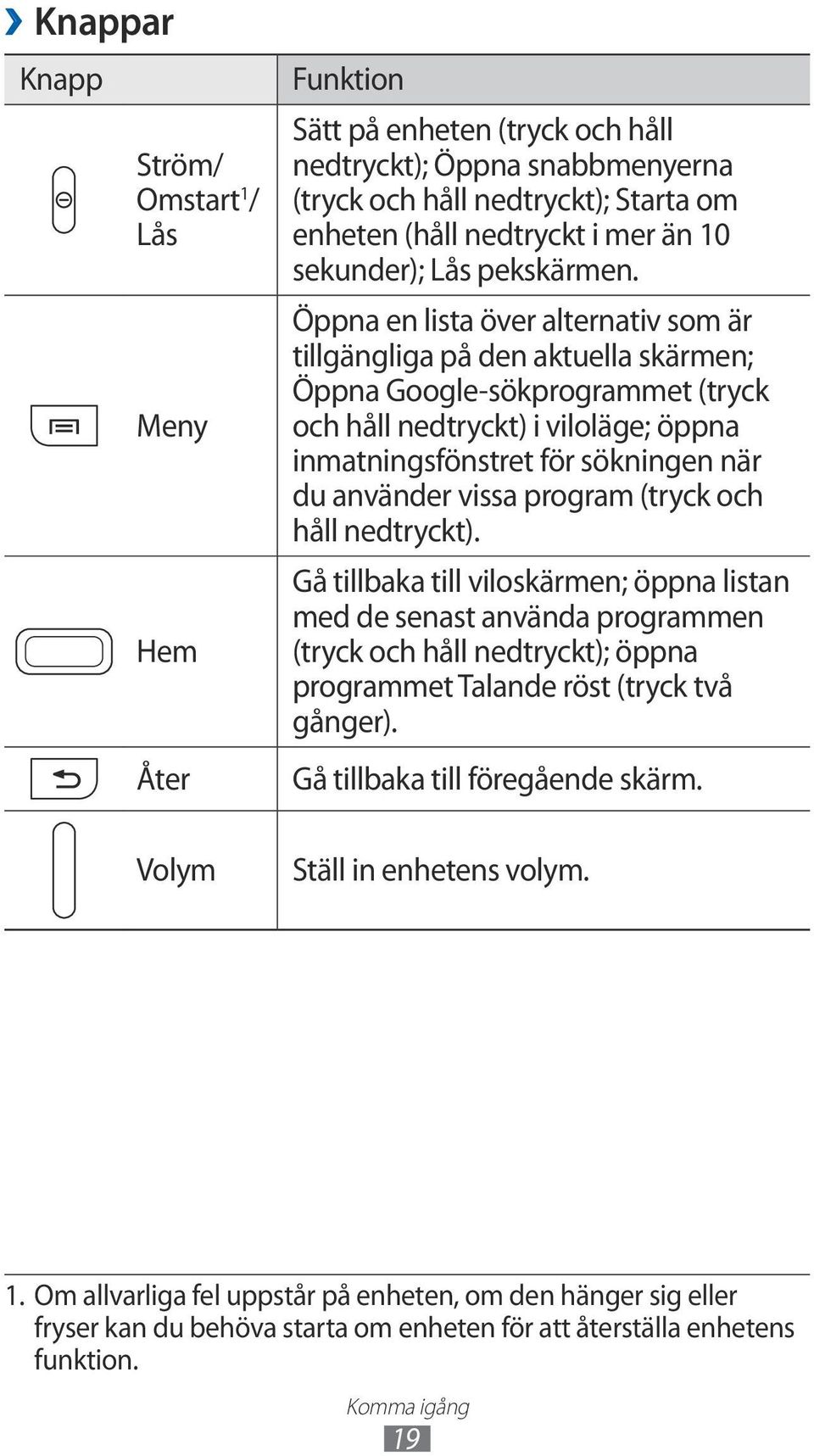 Öppna en lista över alternativ som är tillgängliga på den aktuella skärmen; Öppna Google-sökprogrammet (tryck och håll nedtryckt) i viloläge; öppna inmatningsfönstret för sökningen när du använder