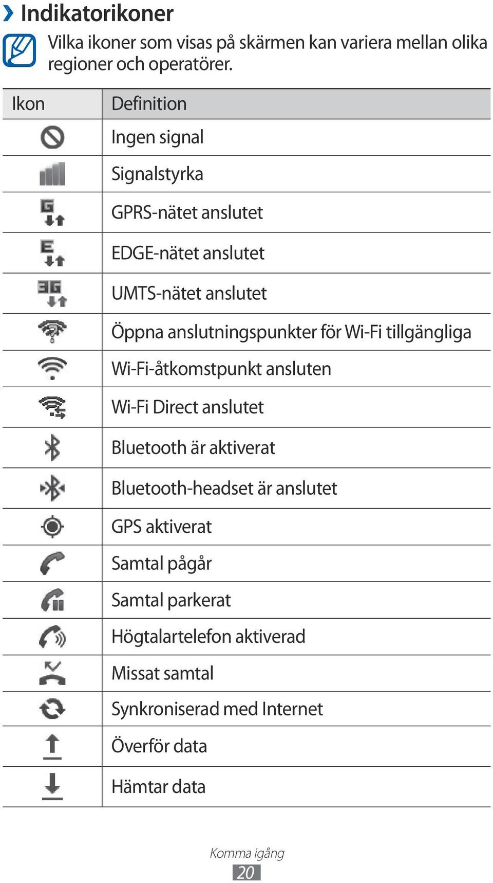 anslutningspunkter för Wi-Fi tillgängliga Wi-Fi-åtkomstpunkt ansluten Wi-Fi Direct anslutet Bluetooth är aktiverat