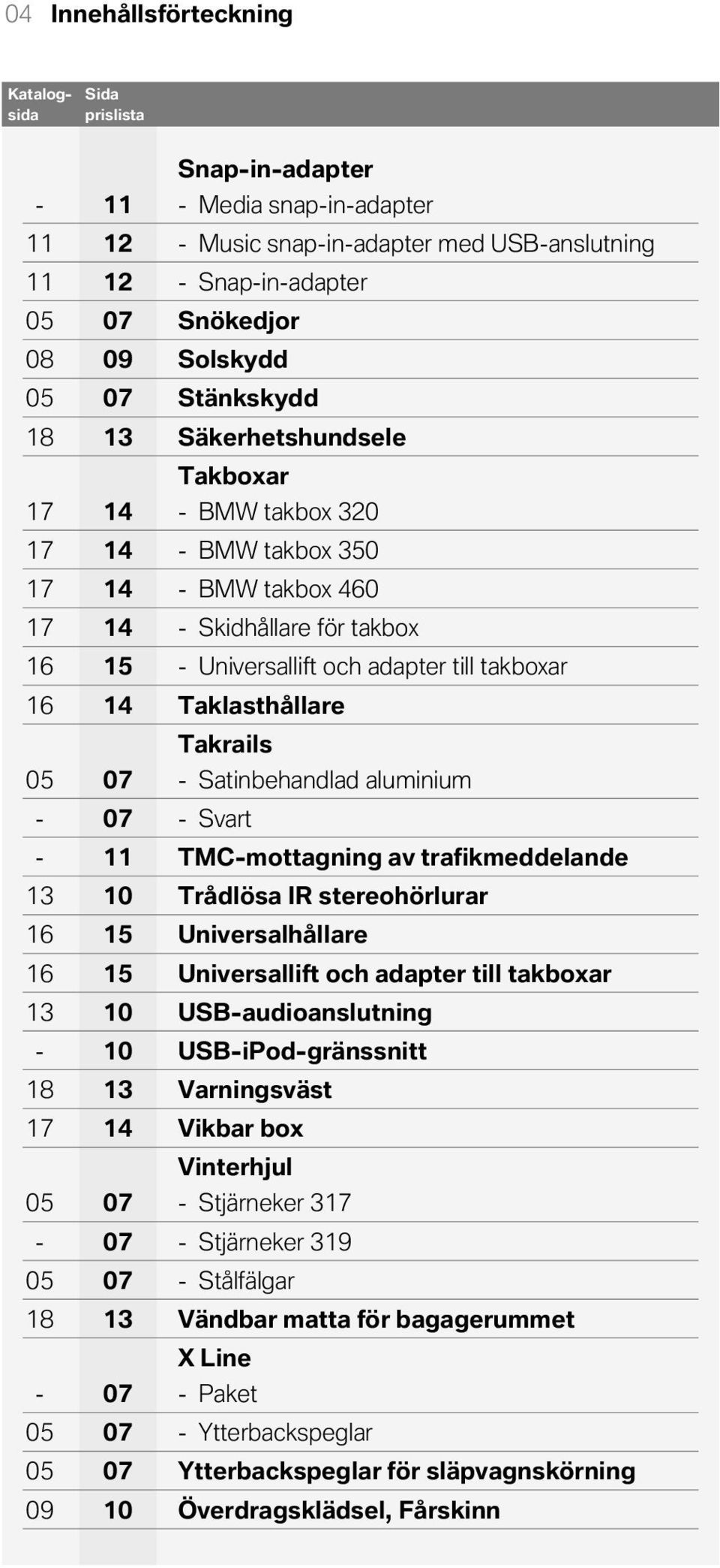 Taklasthållare Takrails Satinbehandlad aluminium Svart TMCmottagning av trafikmeddelande Trådlösa IR stereohörlurar Universalhållare Universallift och adapter till takboxar USBaudioanslutning