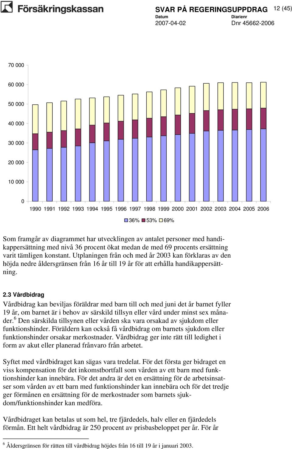 Utplaningen från och med år 20