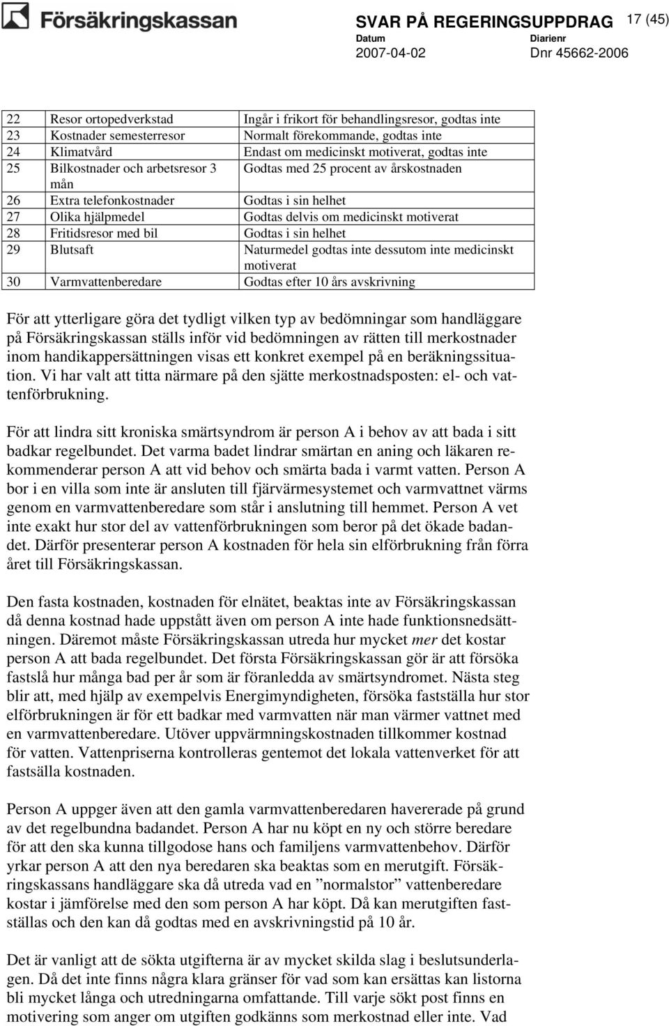 medicinskt motiverat 28 Fritidsresor med bil Godtas i sin helhet 29 Blutsaft Naturmedel godtas inte dessutom inte medicinskt motiverat 30 Varmvattenberedare Godtas efter 10 års avskrivning För att