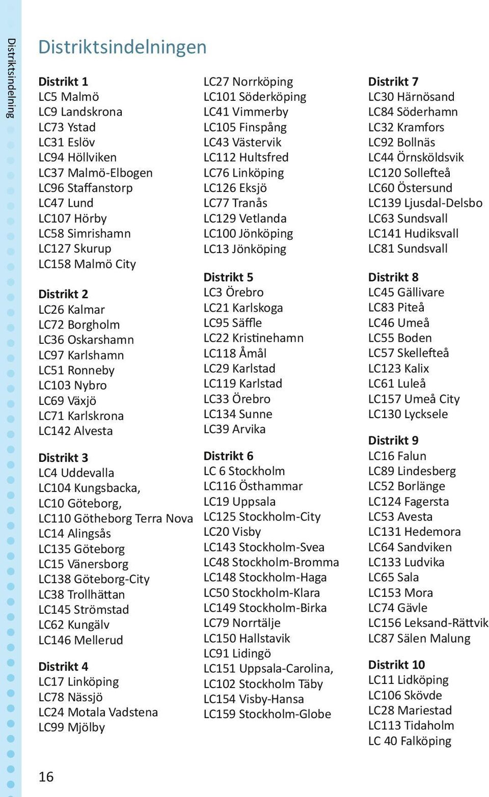 Kungsbacka, LC10 Göteborg, LC110 Götheborg Terra Nova LC14 Alingsås LC135 Göteborg LC15 Vänersborg LC138 Göteborg-City LC38 Trollhättan LC145 Strömstad LC62 Kungälv LC146 Mellerud Distrikt 4 LC17