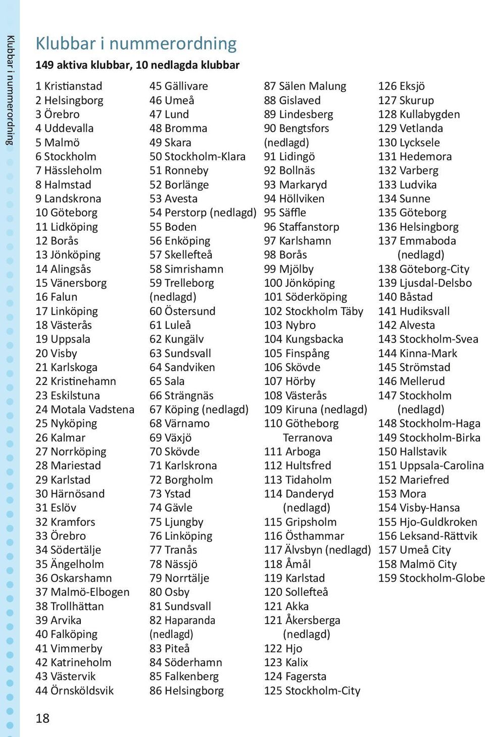 26 Kalmar 27 Norrköping 28 Mariestad 29 Karlstad 30 Härnösand 31 Eslöv 32 Kramfors 33 Örebro 34 Södertälje 35 Ängelholm 36 Oskarshamn 37 Malmö-Elbogen 38 Trollhättan 39 Arvika 40 Falköping 41