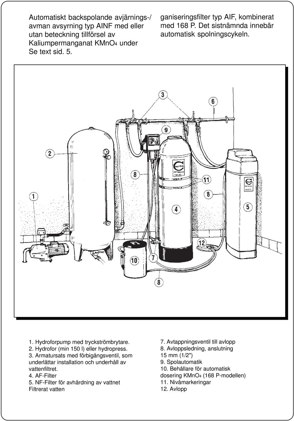 Hydrofor (min 150 l) eller hydropress. 3. Armatursats med förbigångsventil, som underlättar installation och underhåll av vattenfiltret. 4. AF-Filter 5.