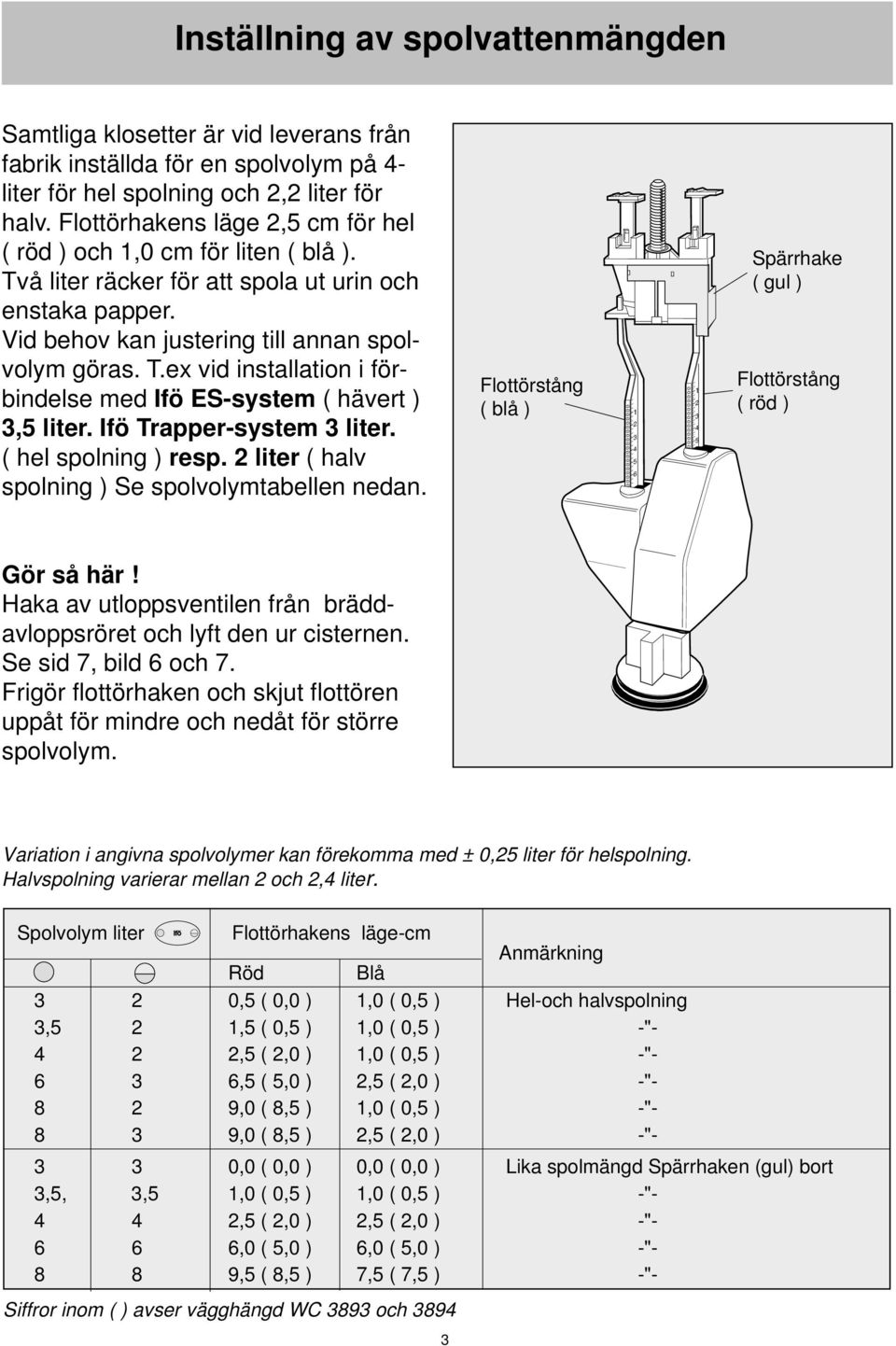 Ifö Trapper-system liter. ( hel spolning ) resp. liter ( halv spolning ) Se spolvolymtabellen nedan. Flottörstång ( blå ) Spärrhake ( gul ) Flottörstång ( röd ) Gör så här!