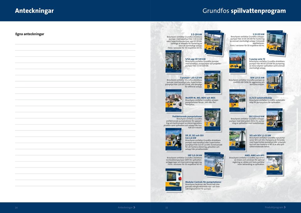 S 15-155 kw Broschyren omfattar Grundfos avloppspumpar från 15 till 155 kw för hantering av orensat slamhaltigt avlopp i krävande applikationer. Finns i versioner för 50 respektive 60 Hz.