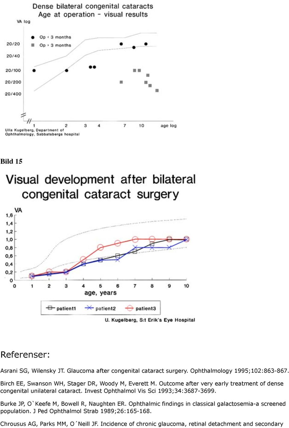 Invest Ophthalmol Vis Sci 1993;34:3687-3699. Burke JP, O`Keefe M, Bowell R, Naughten ER.