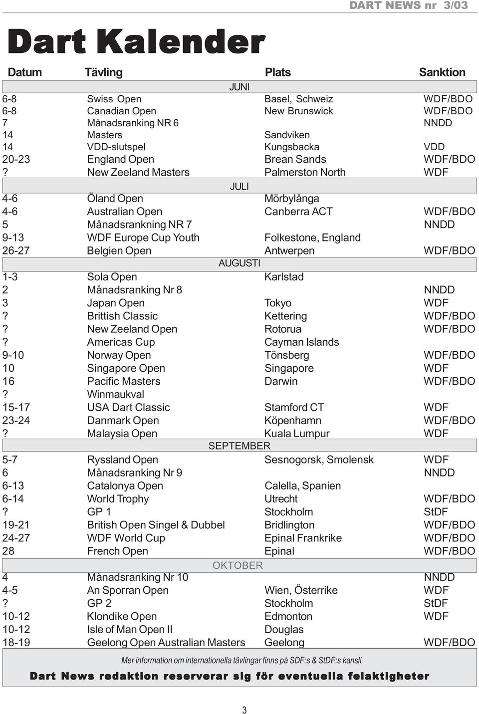 New Zeeland Masters Palmerston North WDF JULI 4-6 Öland Open Mörbylånga 4-6 Australian Open Canberra ACT WDF/BDO 5 Månadsrankning NR 7 NNDD 9-13 WDF Europe Cup Youth Folkestone, England 26-27 Belgien