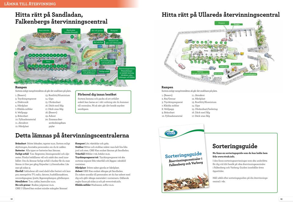 spis och tvättmaskin 19 16 14 12 11 10 9 8 7 4 3 1 Ramp Personalbyggnad och kundtoalett 17 15 13 11 10 9 8 7 5 3 18 Elektronik, lysrör och glödlampor Farligt avfall Återvinningsstation Förpackningar