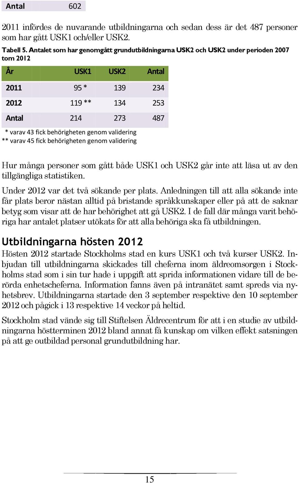 validering ** varav 45 fick behörigheten genom validering Hur många personer som gått både USK1 och USK2 går inte att läsa ut av den tillgängliga statistiken. Under 2012 var det två sökande per plats.