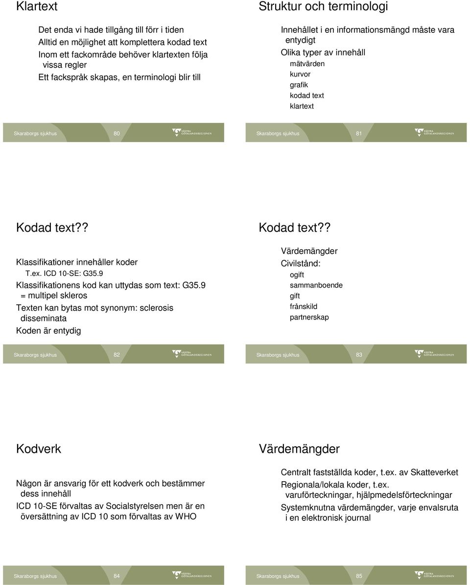 ? Kodad text?? Klassifikationer innehåller koder T.ex. ICD 10-SE: G35.9 Klassifikationens kod kan uttydas som text: G35.