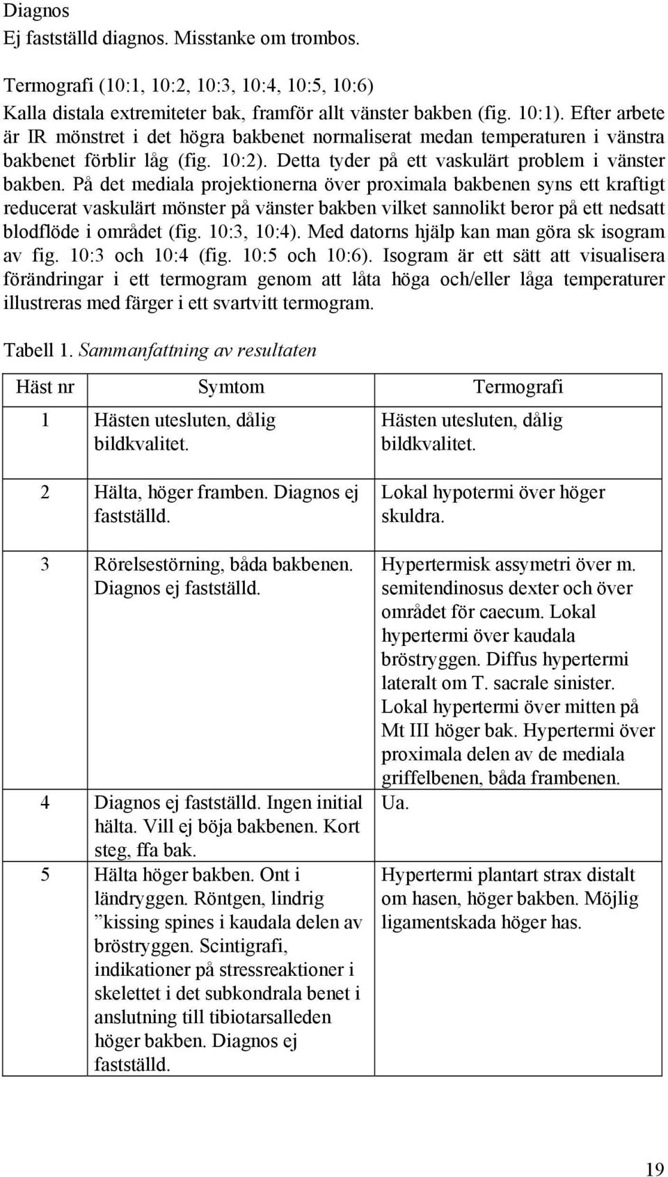 På det mediala projektionerna över proximala bakbenen syns ett kraftigt reducerat vaskulärt mönster på vänster bakben vilket sannolikt beror på ett nedsatt blodflöde i området (fig. 10:3, 10:4).