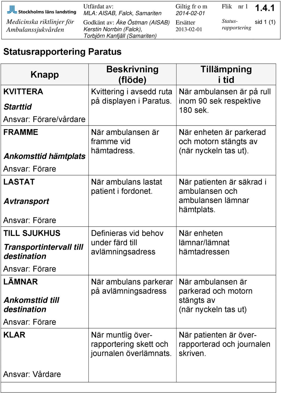 Transportintervall till destination Ansvar: Förare LÄMNAR Ankomsttid till destination Ansvar: Förare KLAR Ansvar: Vårdare Beskrivning (flöde) Kvittering i avsedd ruta på displayen i Paratus.