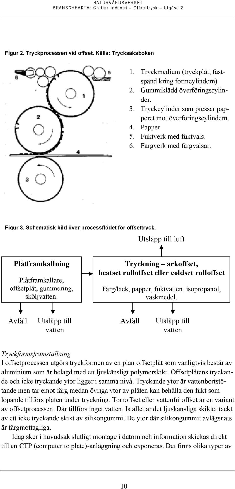 Schematisk bild över processflödet för offsettryck. Utsläpp till luft Plåtframkallning Plåtframkallare, offsetplåt, gummering, sköljvatten.