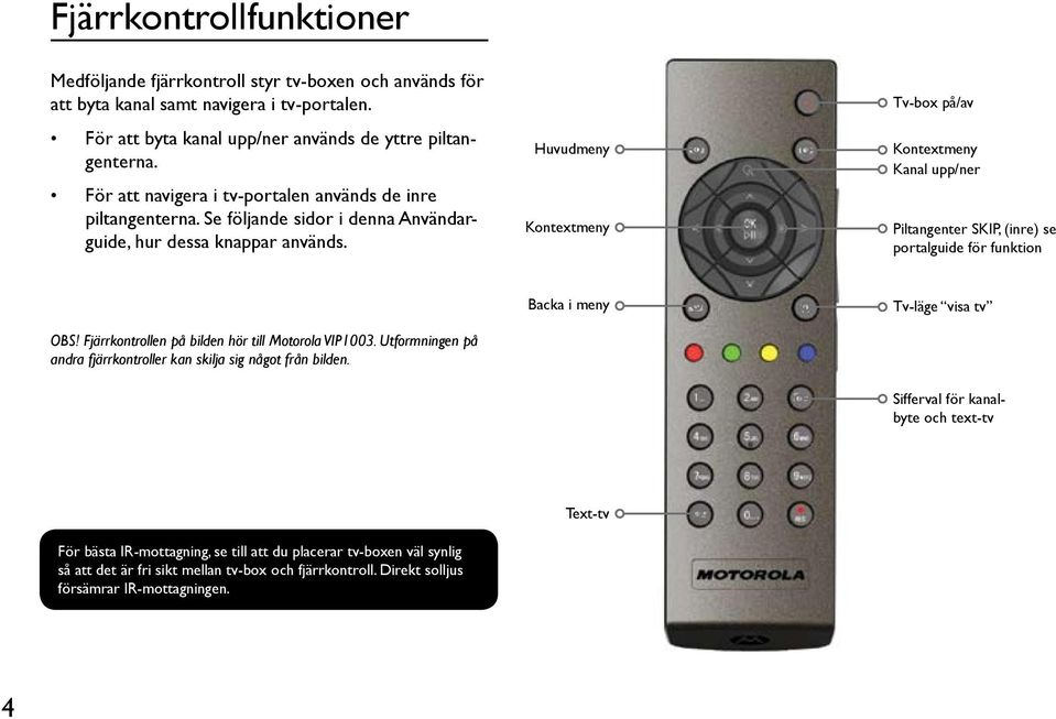 Huvudmeny Kontextmeny Tv-box på/av Kontextmeny Kanal upp/ner Piltangenter SKIP, (inre) se portalguide för funktion OBS! Fjärrkontrollen på bilden hör till Motorola VIP1003.