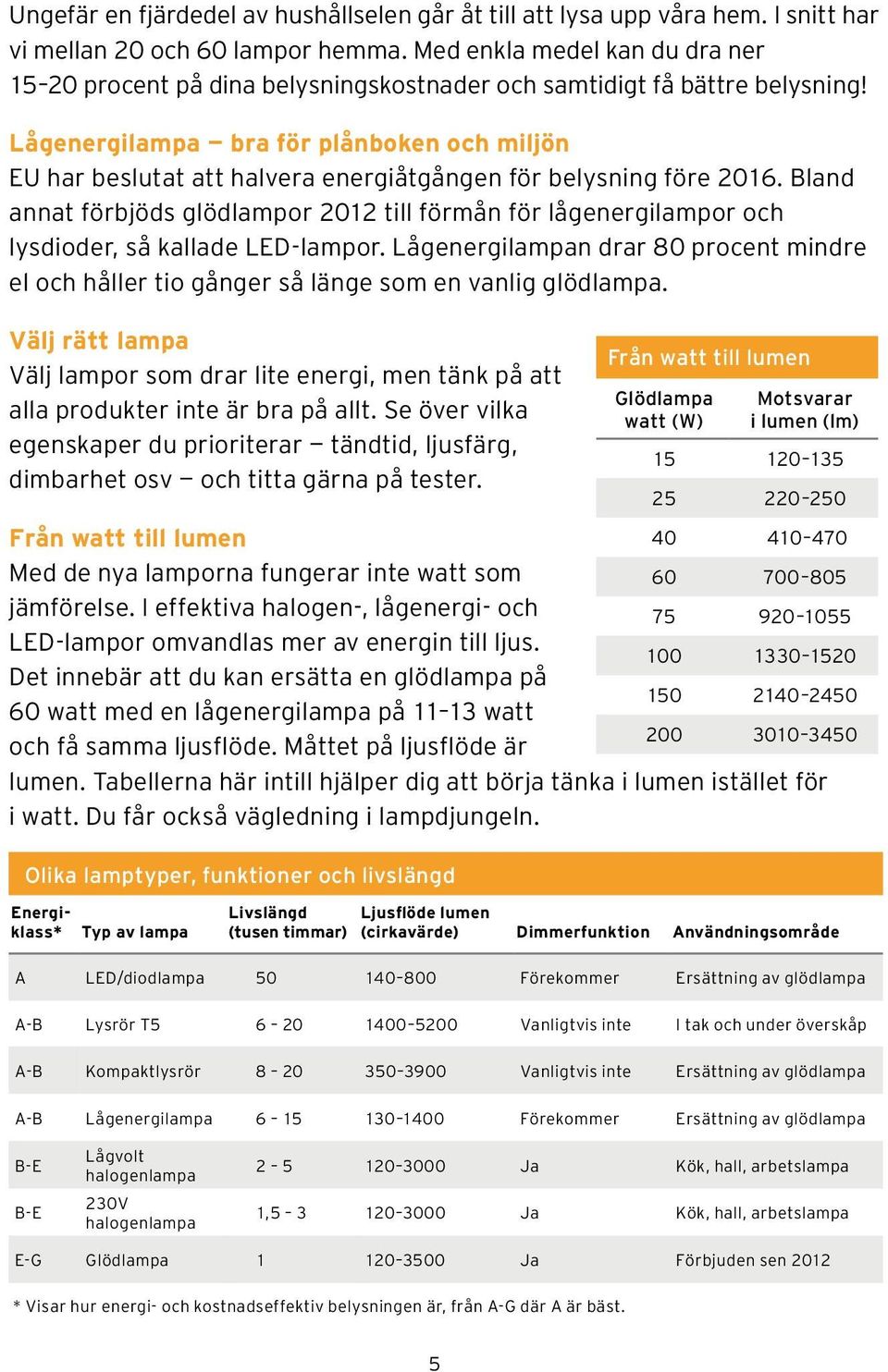 Lågenergilampa bra för plånboken och miljön EU har beslutat att halvera energiåtgången för belysning före 2016.