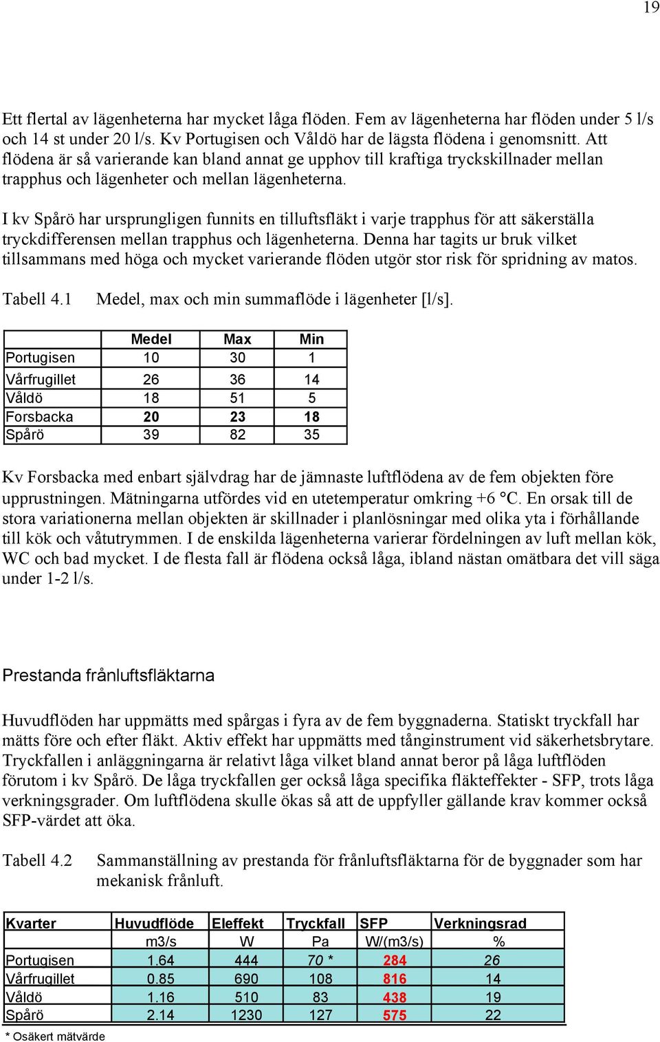 I kv Spårö har ursprungligen funnits en tilluftsfläkt i varje trapphus för att säkerställa tryckdifferensen mellan trapphus och lägenheterna.