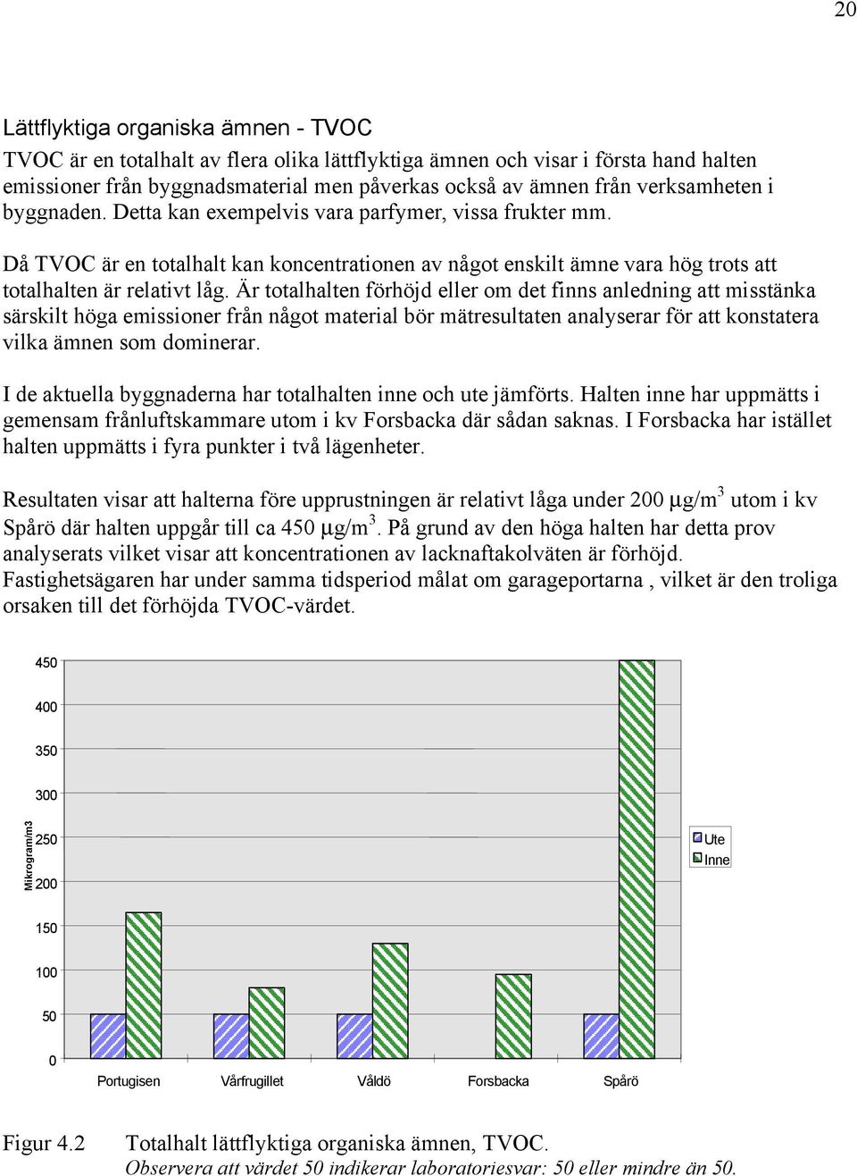 Är totalhalten förhöjd eller om det finns anledning att misstänka särskilt höga emissioner från något material bör mätresultaten analyserar för att konstatera vilka ämnen som dominerar.