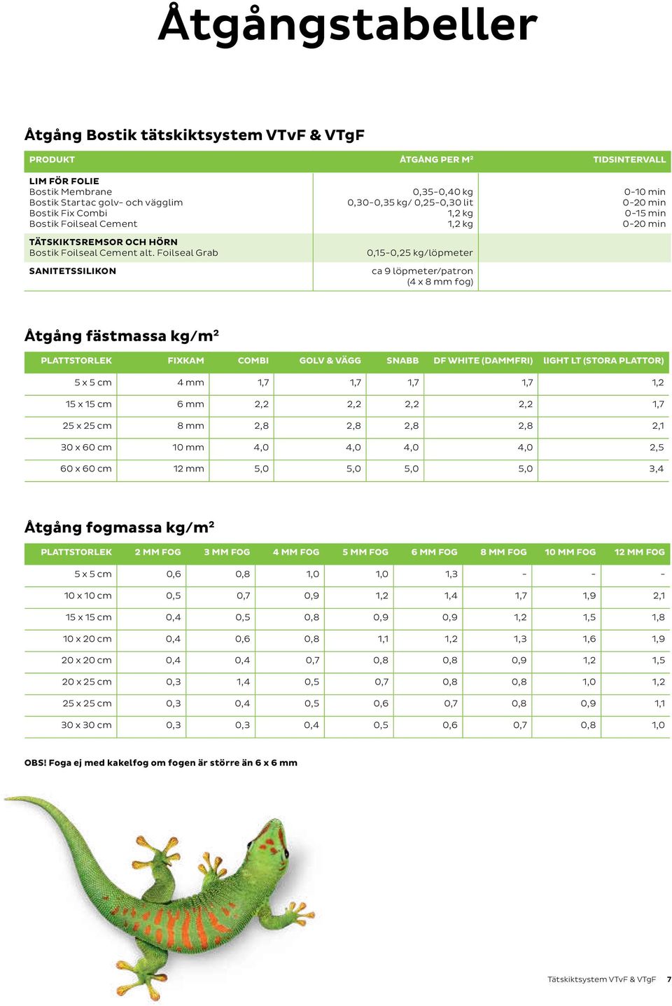 Foilseal Grab sanitetssilikon 0,5-0,40 kg 0,0-0,5 kg/ 0,5-0,0 lit, kg, kg 0,5-0,5 kg/löpmeter ca 9 löpmeter/patron (4 x 8 mm fog) 0-0 min 0-0 min 0-5 min 0-0 min Åtgång fästmassa kg/m PLATTSTORLEK