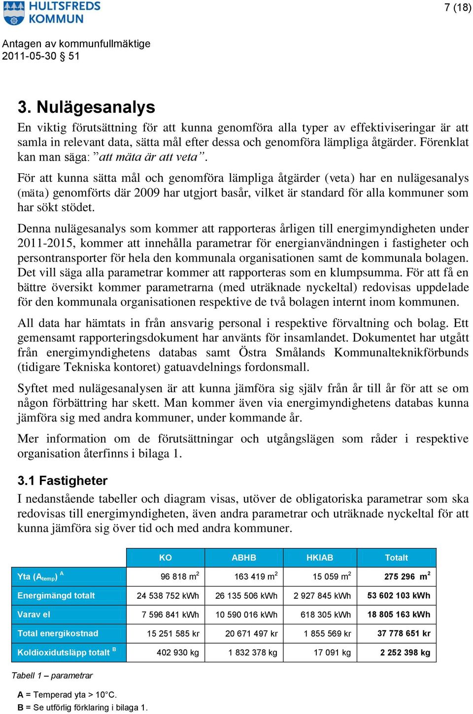 För att kunna sätta mål och genomföra lämpliga åtgärder (veta) har en nulägesanalys (mäta) genomförts där 2009 har utgjort basår, vilket är standard för alla kommuner som har sökt stödet.