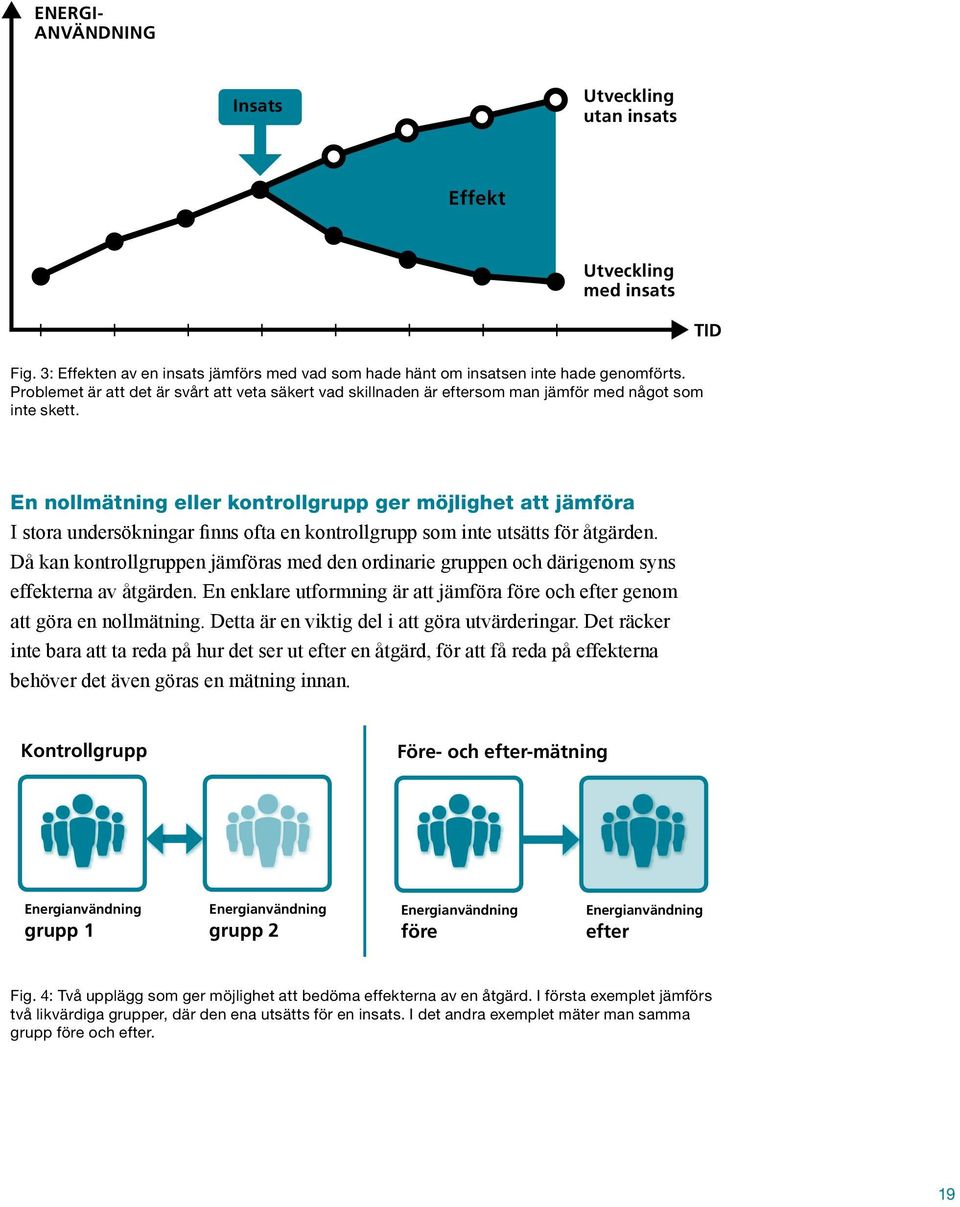TID en nollmätning eller kontrollgrupp ger möjlighet att jämföra I stora undersökningar finns ofta en kontrollgrupp som inte utsätts för åtgärden.
