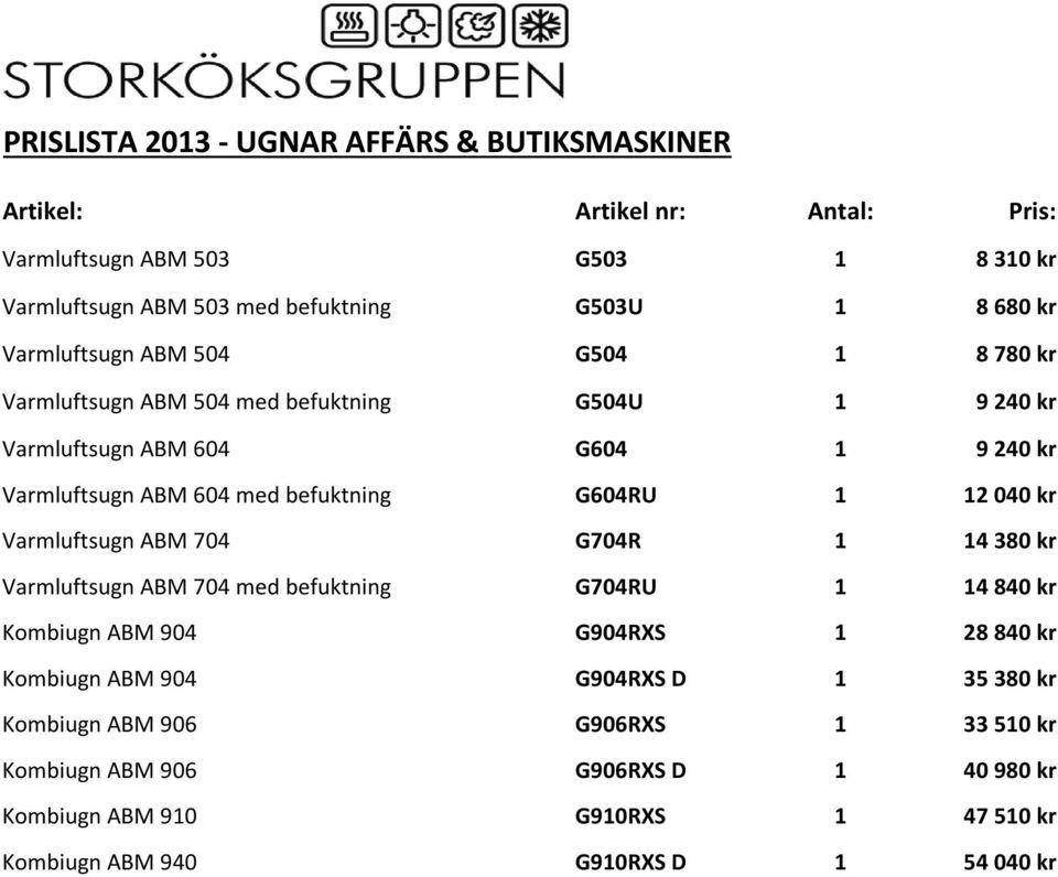 G604RU 1 12 040 kr Varmluftsugn ABM 704 G704R 1 14 380 kr Varmluftsugn ABM 704 med befuktning G704RU 1 14 840 kr Kombiugn ABM 904 G904RXS 1 28 840 kr Kombiugn ABM 904