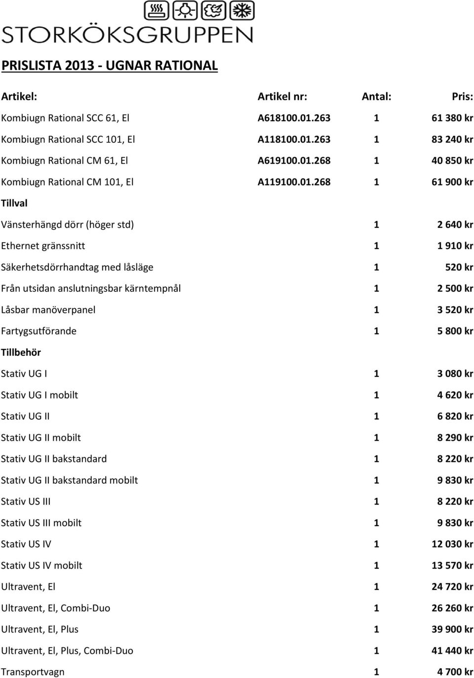 Från utsidan anslutningsbar kärntempnål 1 2 500 kr Låsbar manöverpanel 1 3 520 kr Fartygsutförande 1 5 800 kr Stativ UG I 1 3 080 kr Stativ UG I mobilt 1 4 620 kr Stativ UG II 1 6 820 kr Stativ UG II