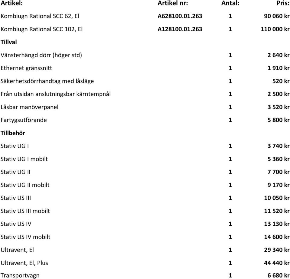 263 1 110 000 kr Tillval Vänsterhängd dörr (höger std) 1 2 640 kr Ethernet gränssnitt 1 1 910 kr Säkerhetsdörrhandtag med låsläge 1 520 kr Från utsidan anslutningsbar