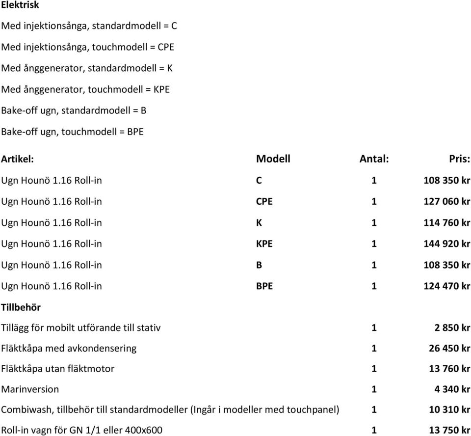 16 Roll-in KPE 1 144 920 kr Ugn Hounö 1.16 Roll-in B 1 108 350 kr Ugn Hounö 1.