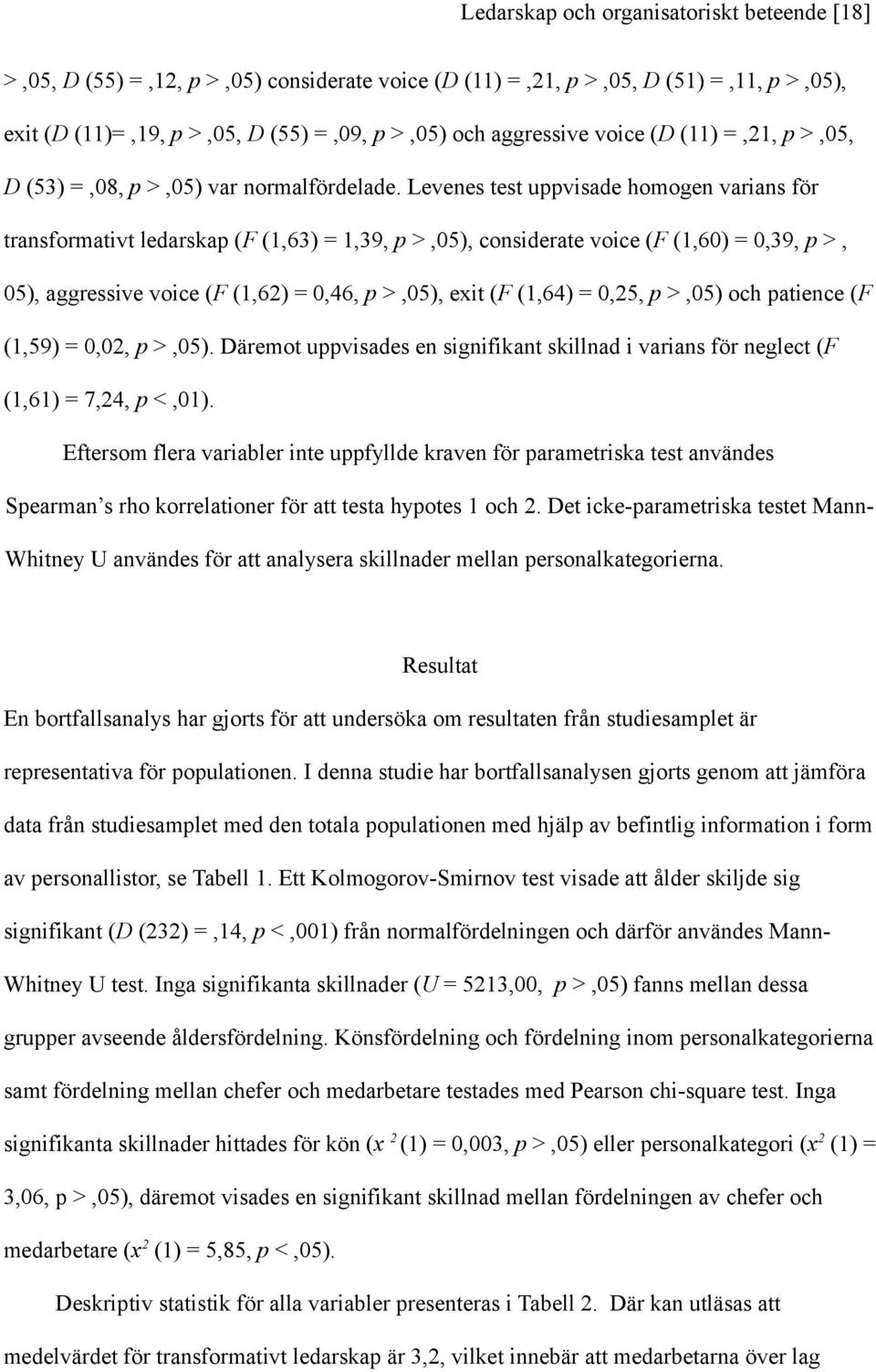 Levenes test uppvisade homogen varians för transformativt ledarskap (F (1,63) = 1,39, p >,05), considerate voice (F (1,60) = 0,39, p >, 05), aggressive voice (F (1,62) = 0,46, p >,05), exit (F (1,64)