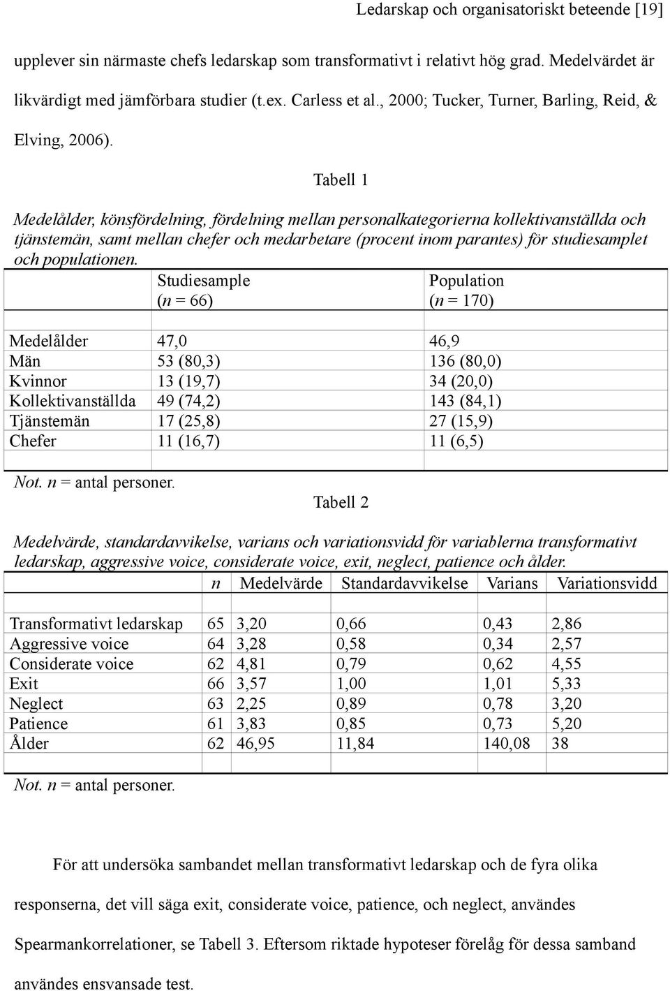 Tabell 1 Medelålder, könsfördelning, fördelning mellan personalkategorierna kollektivanställda och tjänstemän, samt mellan chefer och medarbetare (procent inom parantes) för studiesamplet och