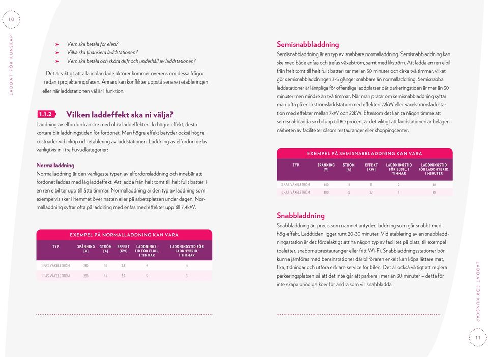 1.2 Vilken laddeffekt ska ni välja? Laddning av elfordon kan ske med olika laddeffekter. Ju högre effekt, desto kortare blir laddningstiden för fordonet.