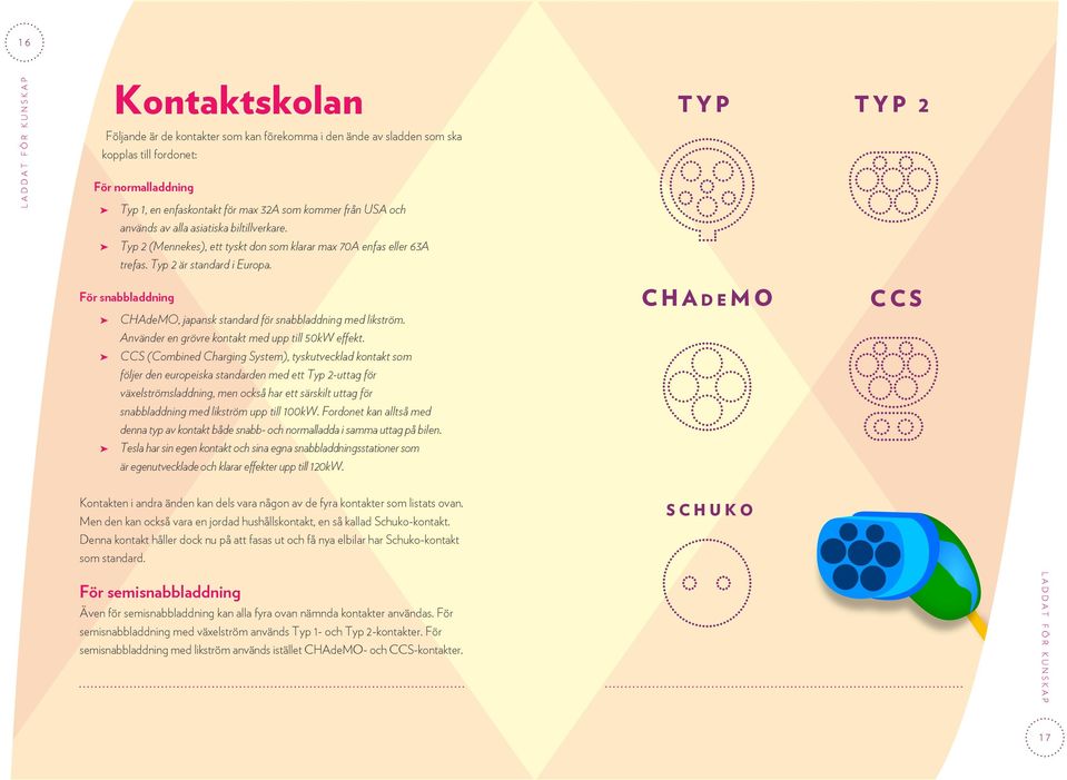 T Y P T Y P 2 För snabbladdning CHAdeMO, japansk standard för snabbladdning med likström. Använder en grövre kontakt med upp till 50kW effekt.